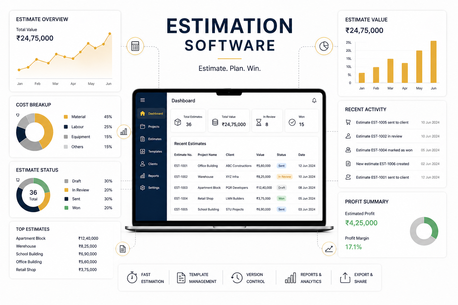 Estimation Software Dashboard