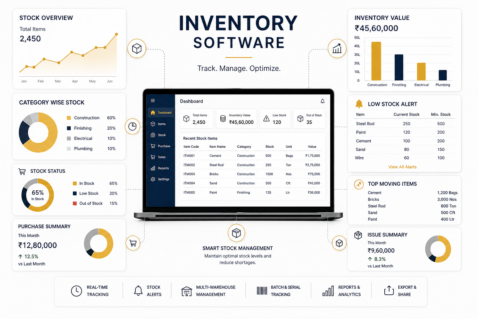 Inventory Software Dashboard